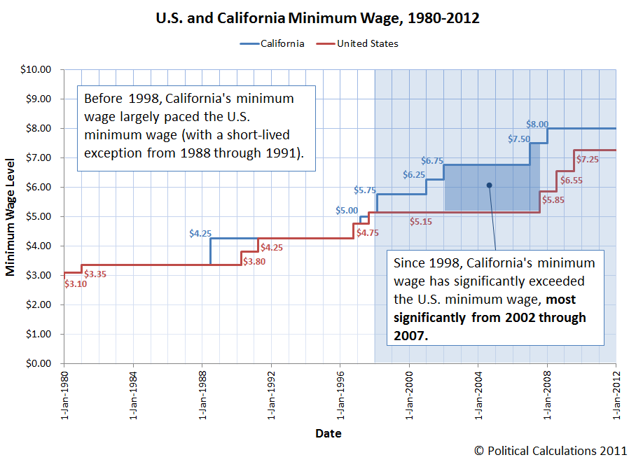 Minimum+Wage