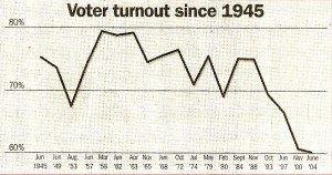 voterturnout2.0