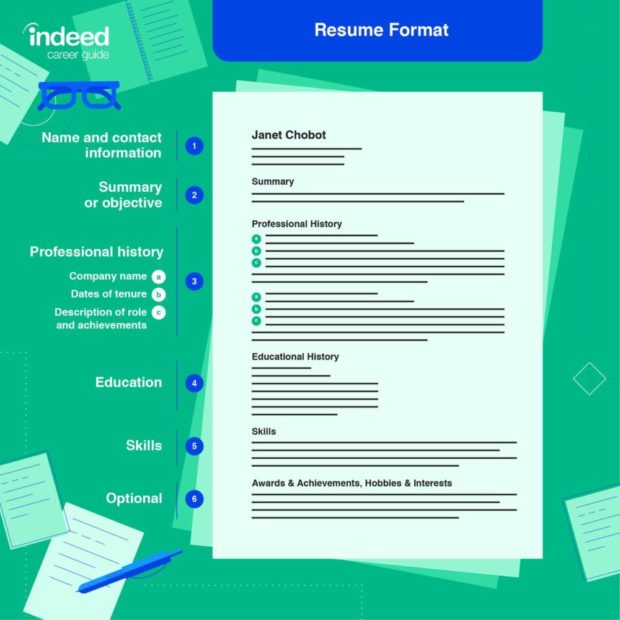 Indeeds format of a resume./indeed.com